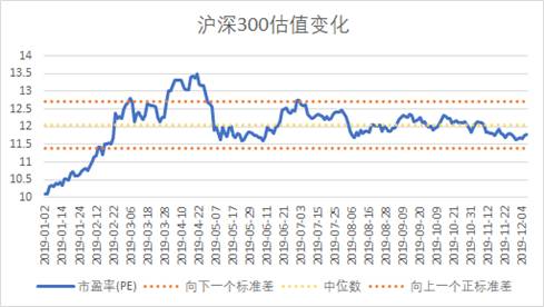 益科正潤解讀2019二級市場，呈現(xiàn)結(jié)構(gòu)性機(jī)會(huì)突出