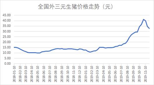 益科正潤解讀2019二級市場，呈現(xiàn)結(jié)構(gòu)性機(jī)會(huì)突出