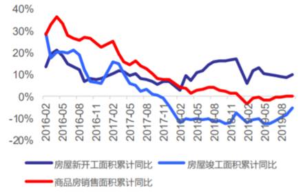 益科正潤解讀2019二級市場，呈現(xiàn)結(jié)構(gòu)性機(jī)會(huì)突出