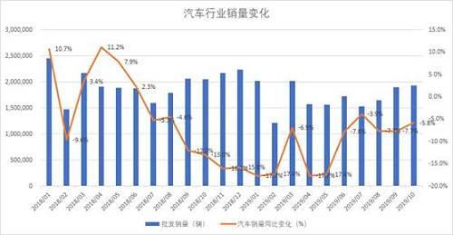 益科正潤解讀2019二級市場，呈現(xiàn)結(jié)構(gòu)性機(jī)會(huì)突出