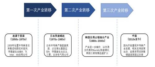 益科正潤解讀2019二級市場，呈現(xiàn)結(jié)構(gòu)性機(jī)會(huì)突出