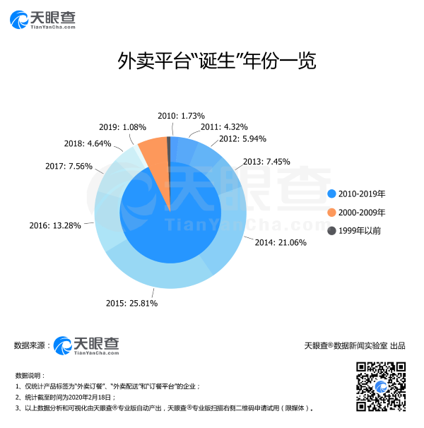 居家辦公帶火“外賣經(jīng)濟(jì)”：全國900多家外賣平臺(tái)助力“安心送”