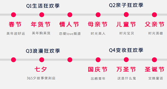 美圖發(fā)布2020年度招商計(jì)劃，5大創(chuàng)新維度助力品牌增長(zhǎng)