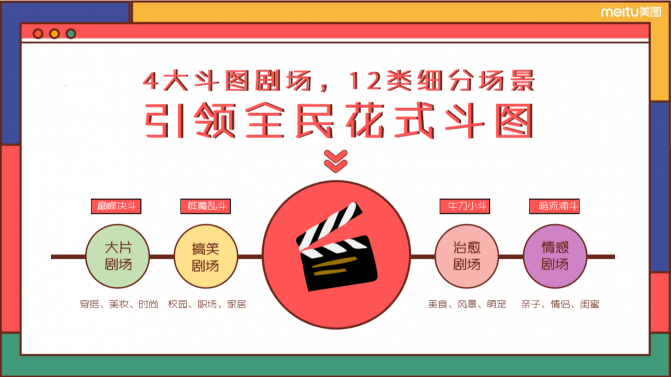 美圖發(fā)布2020年度招商計(jì)劃，5大創(chuàng)新維度助力品牌增長(zhǎng)