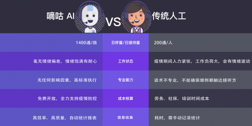 全線出擊，云知聲的 AI 戰(zhàn)“疫”
