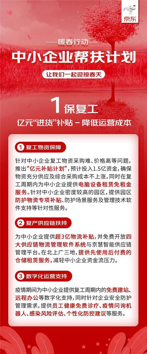 京東云與AI發(fā)布中小企業(yè)幫扶計(jì)劃 免費(fèi)云辦公推動(dòng)復(fù)工復(fù)產(chǎn)在線化