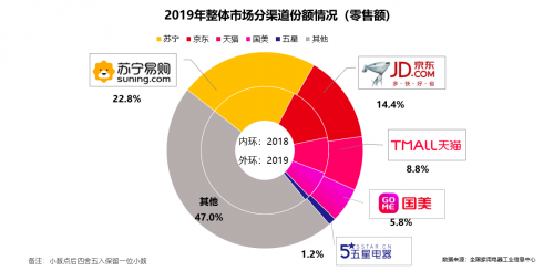 百大品牌聯(lián)動(dòng)加碼蘇寧24期免息，合鑄蘇寧最強(qiáng)供應(yīng)鏈