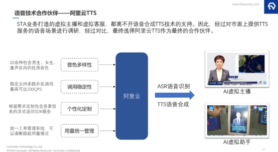 探索AI數(shù)字人在業(yè)務場景的落地，數(shù)字內(nèi)容及互動解決方案的形成
