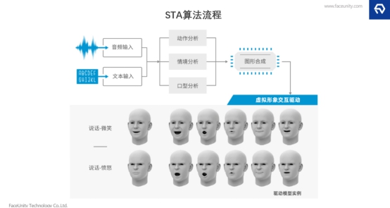 探索AI數(shù)字人在業(yè)務場景的落地，數(shù)字內(nèi)容及互動解決方案的形成