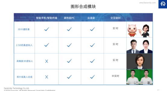 探索AI數(shù)字人在業(yè)務場景的落地，數(shù)字內(nèi)容及互動解決方案的形成
