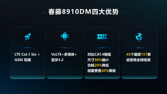 5G、物聯(lián)網(wǎng)和AIoT紫光展銳一網(wǎng)打盡