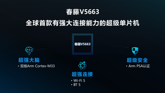 5G、物聯(lián)網(wǎng)和AIoT紫光展銳一網(wǎng)打盡
