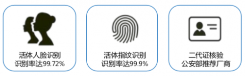 軟通智慧復(fù)工復(fù)產(chǎn)管控平臺七大優(yōu)勢助力企業(yè)復(fù)工精準防控