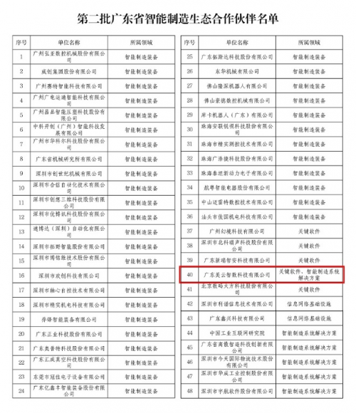 “雙領(lǐng)域”唯一！美云智數(shù)入選廣東省智能制造生態(tài)合作伙伴