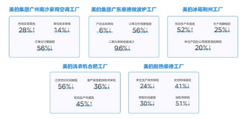“雙領(lǐng)域”唯一！美云智數(shù)入選廣東省智能制造生態(tài)合作伙伴