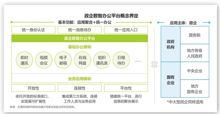 融云&艾瑞發(fā)布《政企數(shù)智辦公平臺(tái)行業(yè)研究報(bào)告》，解讀數(shù)智化時(shí)代的辦公新趨勢(shì)