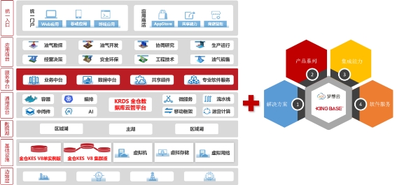 油氣行業(yè)首個(gè)！人大金倉(cāng)助力中國(guó)石油勘探開(kāi)發(fā)夢(mèng)想云平臺(tái)成功上線(xiàn)