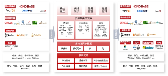 油氣行業(yè)首個(gè)！人大金倉(cāng)助力中國(guó)石油勘探開(kāi)發(fā)夢(mèng)想云平臺(tái)成功上線(xiàn)