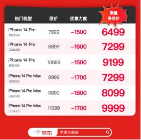 果粉快沖！京東618只要6000多就能買iPhone 14 Pro