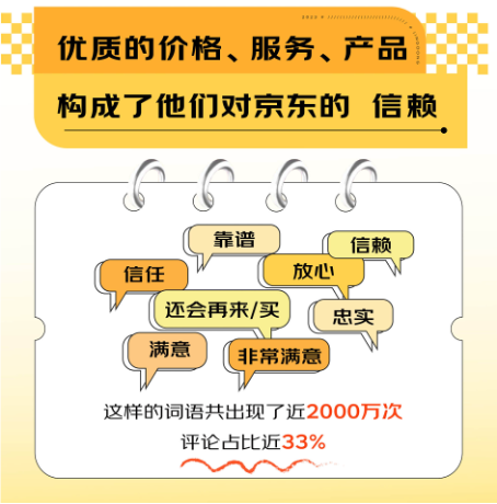 優(yōu)質(zhì)服務(wù)、價格、產(chǎn)品效應(yīng)明顯 買3C數(shù)碼選京東已成用戶消費習(xí)慣
