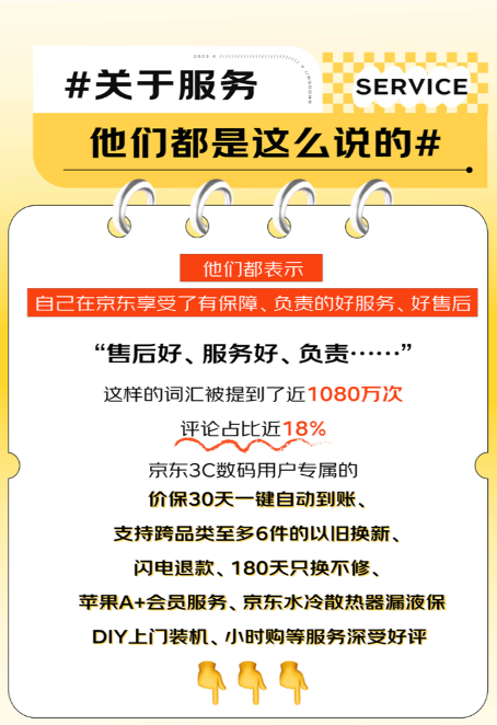 優(yōu)質(zhì)服務(wù)、價格、產(chǎn)品效應(yīng)明顯 買3C數(shù)碼選京東已成用戶消費習(xí)慣