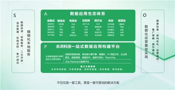 BI平臺成企業(yè)標(biāo)配，業(yè)務(wù)人員將成為使用主力
