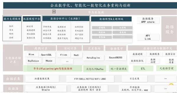 BI平臺成企業(yè)標(biāo)配，業(yè)務(wù)人員將成為使用主力