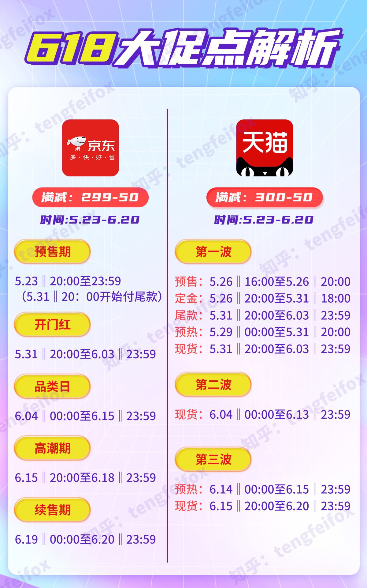 2023天貓京東618預(yù)售活動開啟，淘寶618紅包口令領(lǐng)取入口，618跨店滿減規(guī)則
