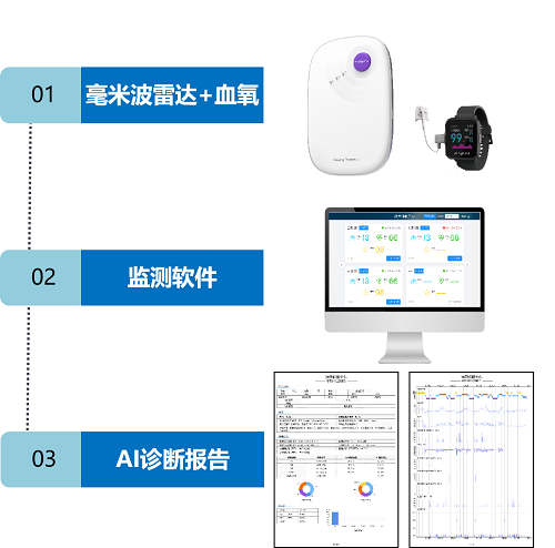 清雷科技引領(lǐng)睡眠監(jiān)測(cè)，毫米波雷達(dá)改變阿爾茲海默癥預(yù)防