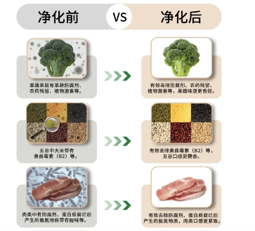 小小一臺凈食機(jī)，究竟有多大能耐？