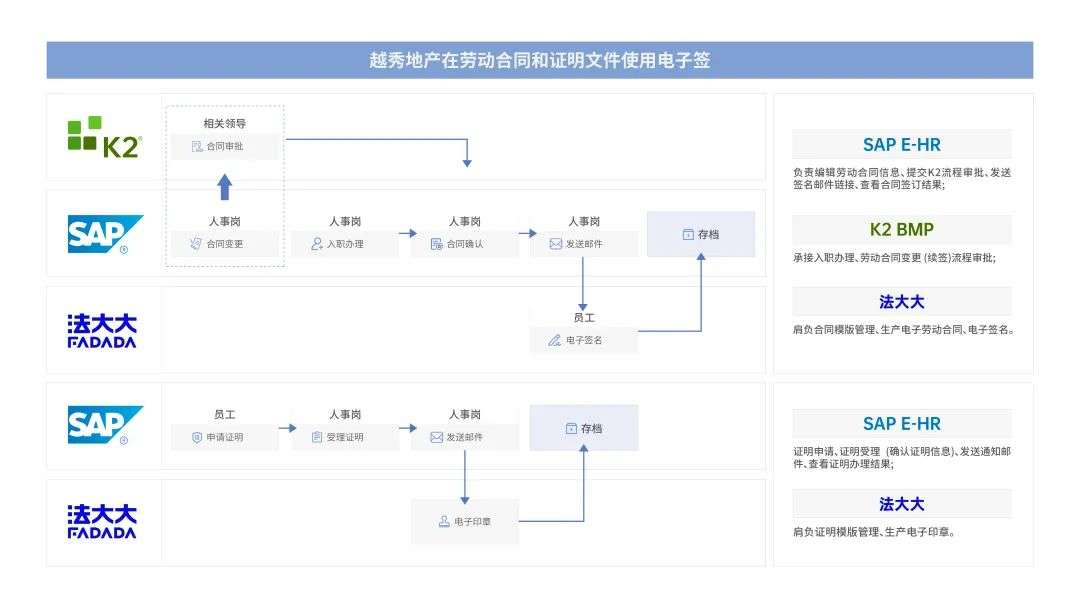法大大如何助力地產(chǎn)行業(yè)實(shí)現(xiàn)數(shù)智化“突圍”？