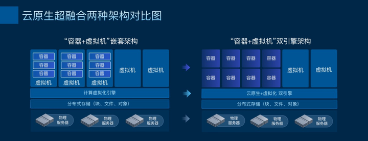ZStack Edge 云原生超融合發(fā)布，一站式交付云原生基礎設施