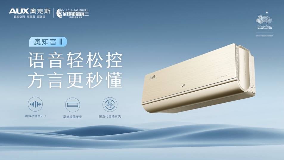 科技潮電領(lǐng)風(fēng)潮，奧克斯2022年智能語音空調(diào)銷量全球第一