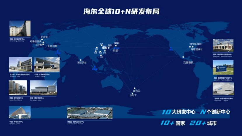 科技引領(lǐng)需要原創(chuàng)！海爾智家第9次蟬聯(lián)全球智慧專利榜首