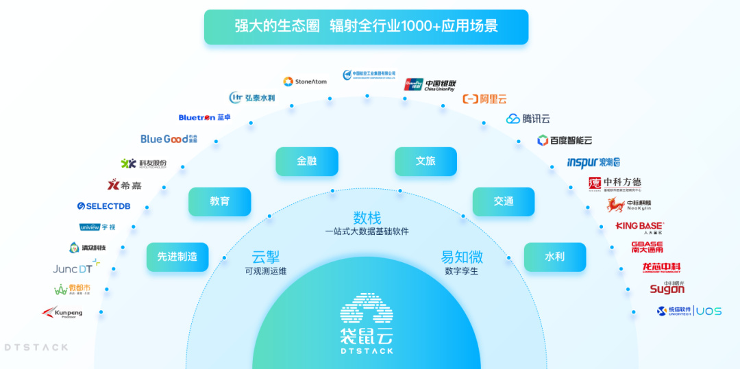 袋鼠云獲評國家級專精特新“小巨人”企業(yè)，助力國產信創(chuàng)高質量發(fā)展