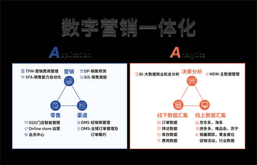 快消行業(yè)如何準(zhǔn)備迎接企業(yè)“私域GPT-X”？_賽博威_營(yíng)銷一體化雙A模型