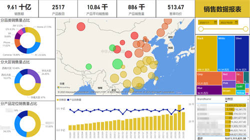 快消行業(yè)如何準(zhǔn)備迎接企業(yè)“私域GPT-X”？_賽博威_營(yíng)銷一體化雙A模型