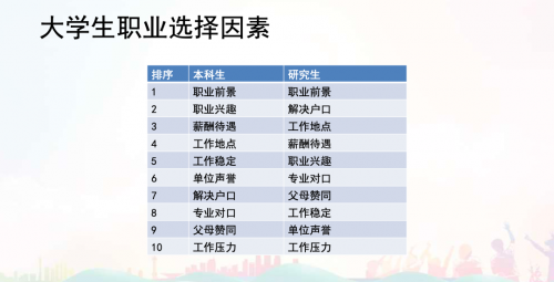 2023校園招聘白皮書：?？徒庾x頂尖技術(shù)人才校招新趨勢！