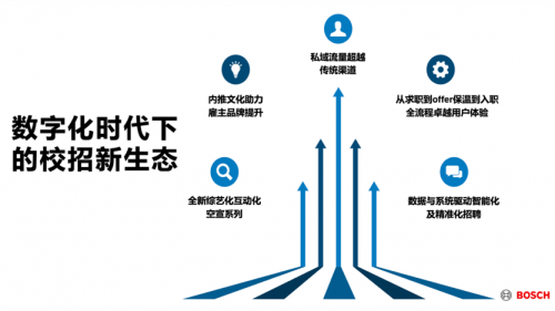 2023校園招聘白皮書：牛客解讀頂尖技術(shù)人才校招新趨勢！