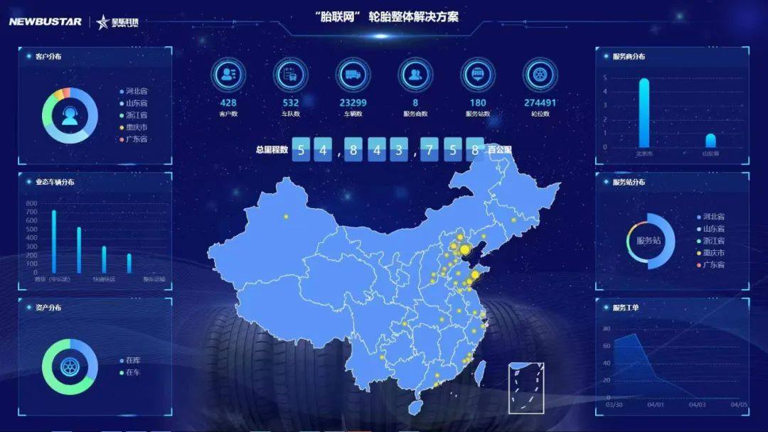 卡奧斯邀您相聚2023數(shù)字生態(tài)大會(huì)，“十大典型案例”先睹為快！
