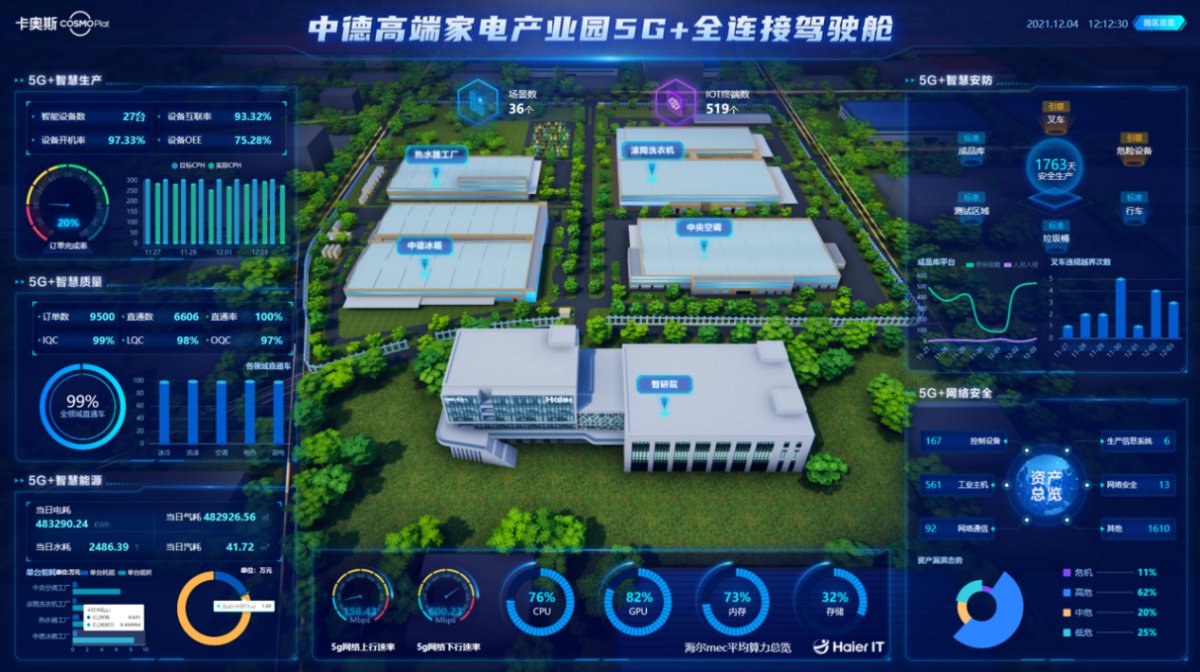 卡奧斯邀您相聚2023數(shù)字生態(tài)大會(huì)，“十大典型案例”先睹為快！