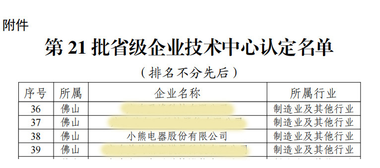 喜報(bào)！小熊電器獲廣東省省級(jí)企業(yè)技術(shù)中心認(rèn)定