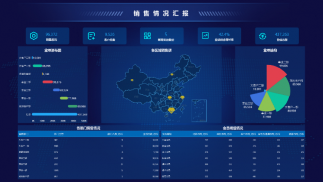 Yonghong Desktop V10.1重磅發(fā)布，超200項(xiàng)更新，支持3D模型&電子表格等