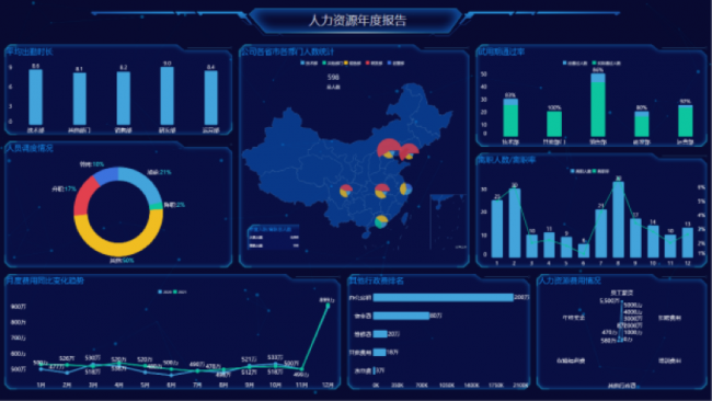 Yonghong Desktop V10.1重磅發(fā)布，超200項(xiàng)更新，支持3D模型&電子表格等