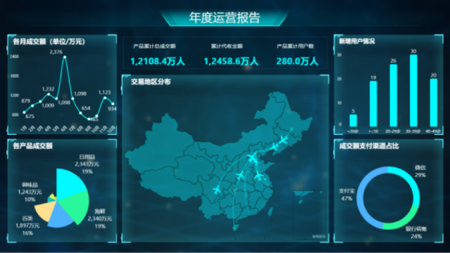 Yonghong Desktop V10.1重磅發(fā)布，超200項(xiàng)更新，支持3D模型&電子表格等