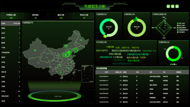 Yonghong Desktop V10.1重磅發(fā)布，超200項(xiàng)更新，支持3D模型&電子表格等