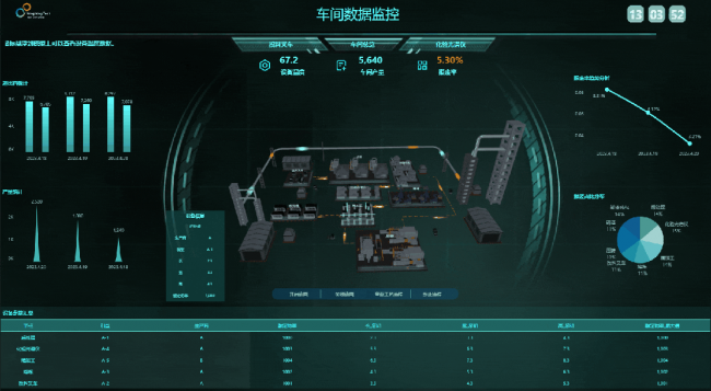 Yonghong Desktop V10.1重磅發(fā)布，超200項(xiàng)更新，支持3D模型&電子表格等