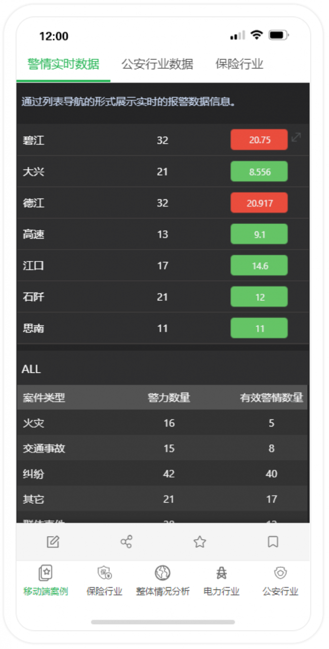 Yonghong Desktop V10.1重磅發(fā)布，超200項(xiàng)更新，支持3D模型&電子表格等