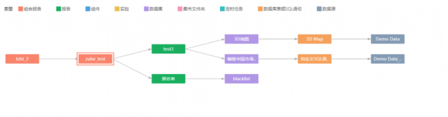 Yonghong Desktop V10.1重磅發(fā)布，超200項(xiàng)更新，支持3D模型&電子表格等