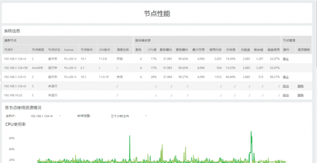 Yonghong Desktop V10.1重磅發(fā)布，超200項(xiàng)更新，支持3D模型&電子表格等